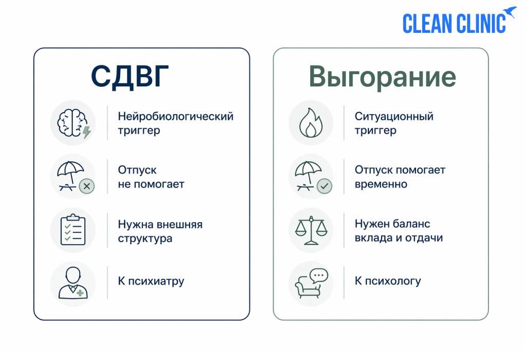 Сравнение СДВГ и выгорания